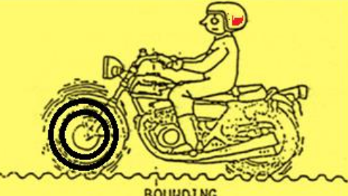 Ilustrasi bounding